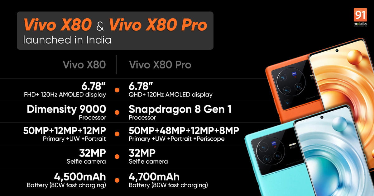 Vivo X80, Vivo X80 Pro launched in India: price, specifications, sale details