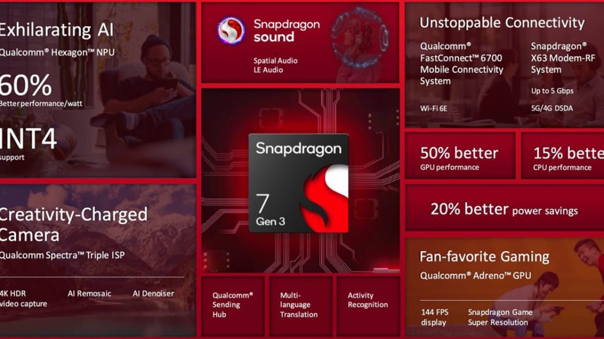 Snapdragon 7 Gen 3 ready to debut: Qualcomm focuses on AI and performance
