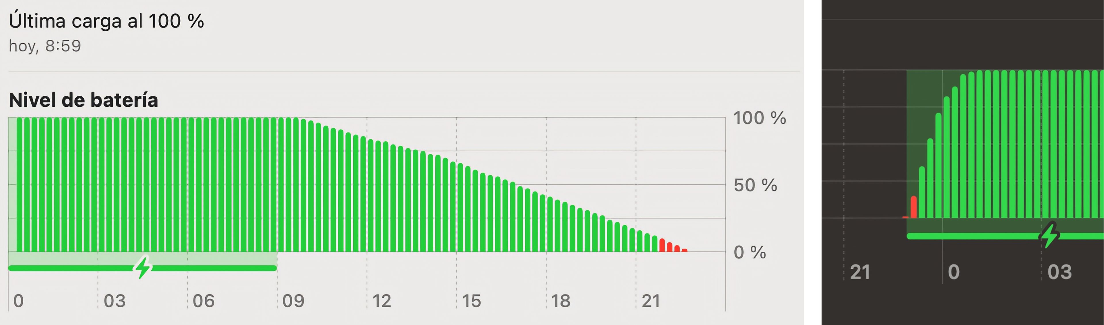 Discharge time from 100% to 1% and charge time from 1% to 100%.