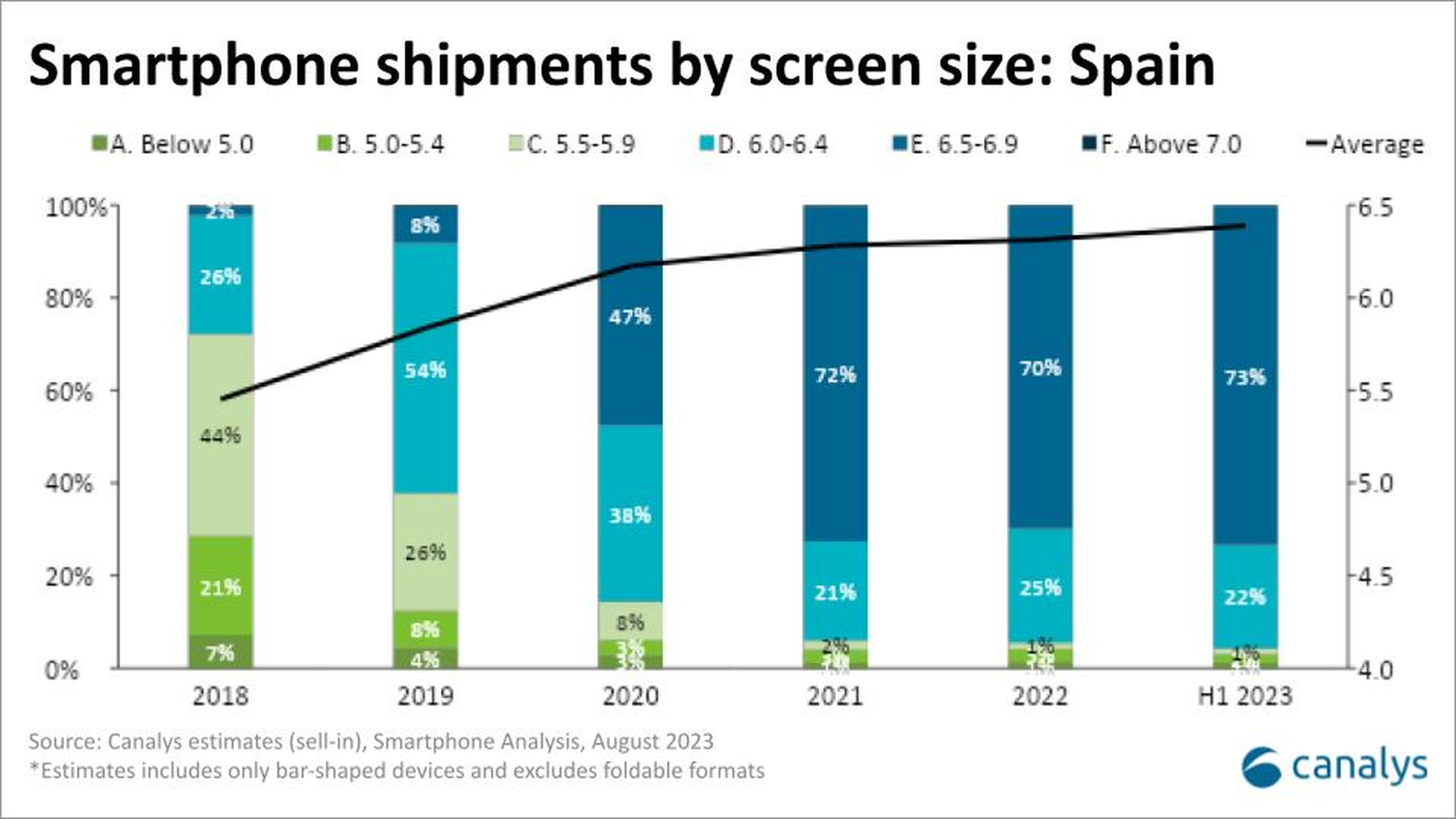 Spain mobile screen