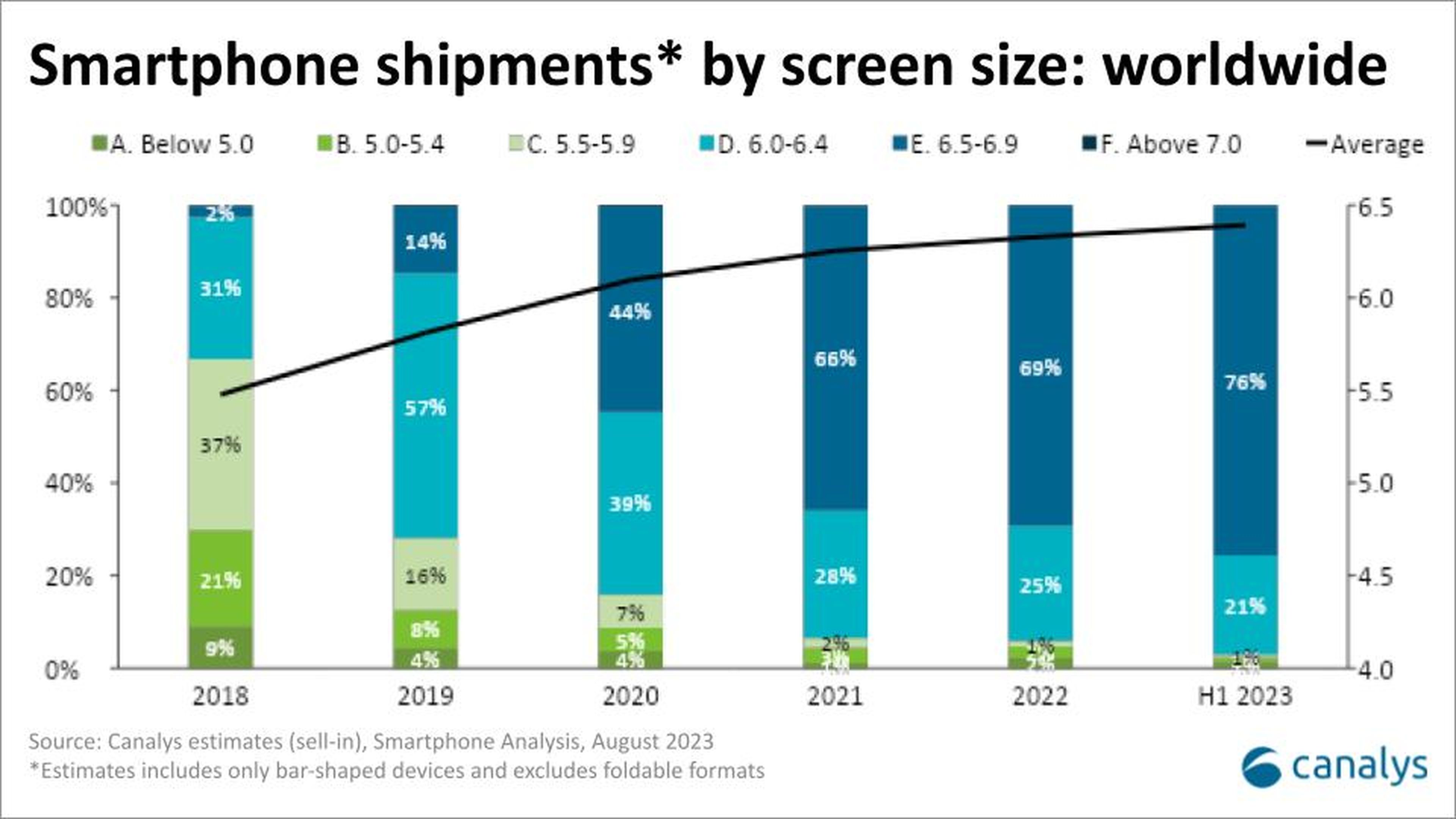 International screen size