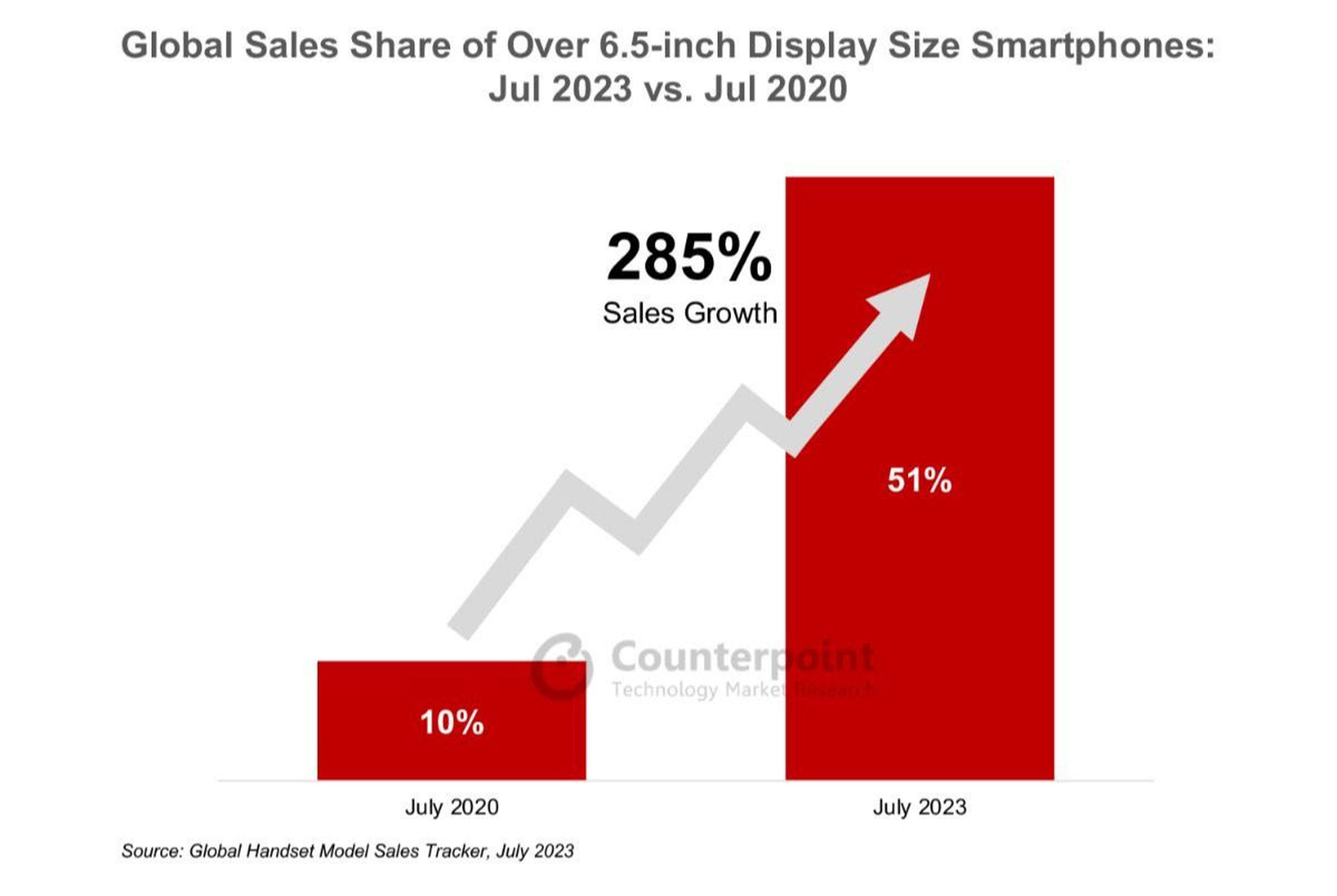 Mobile screen size - July 2023